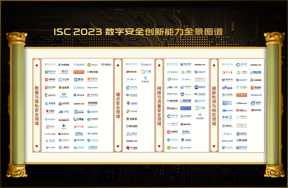 世安智慧多維度上榜《ISC 2023數字安全創新能力全景圖譜》！